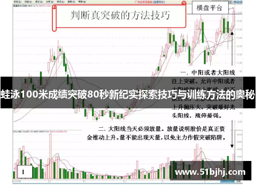 蛙泳100米成绩突破80秒新纪实探索技巧与训练方法的奥秘